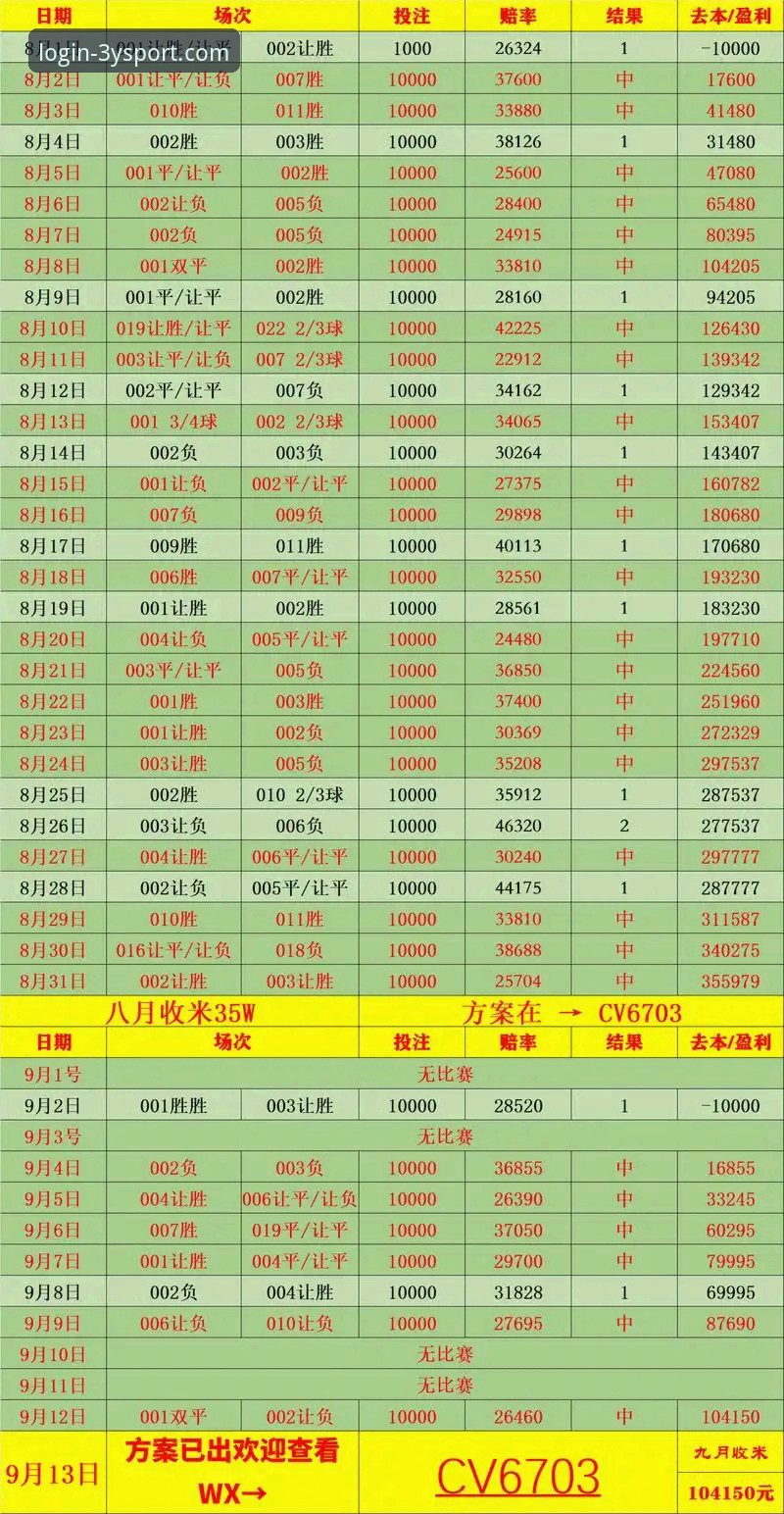 三亿体育热门赛事 揭秘三亿体育热门赛事:资深用户分享你不知道的高赔率竞技体验